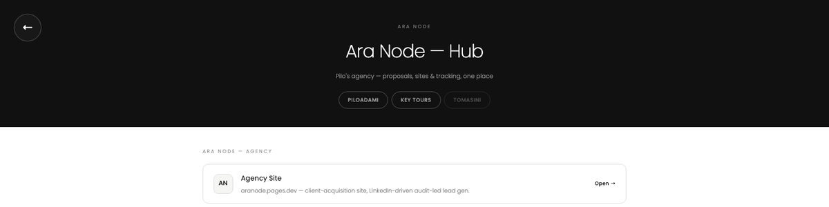 Ara Node internal operations hub