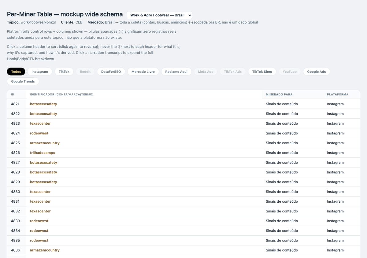 Competitive intelligence schema mockup